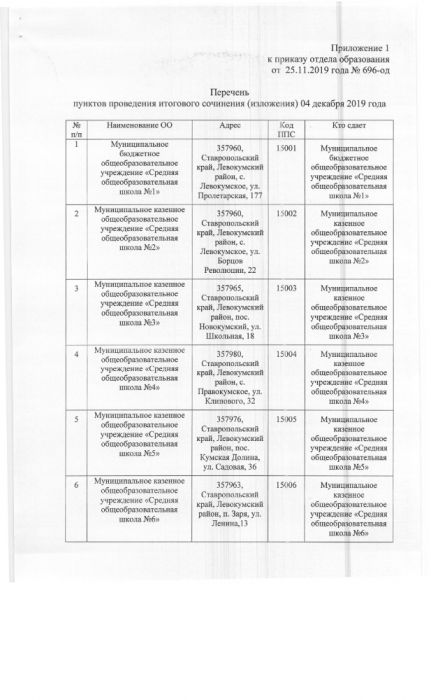 Об организации работы пунктов проведения итогового сочинения (изложения) в Левокумском муниципальном районе 04 декабря 2019 года